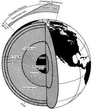 Ричард Флинт - История Земли
