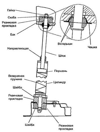 Александр Лебедев - Анатомия стиральных машин