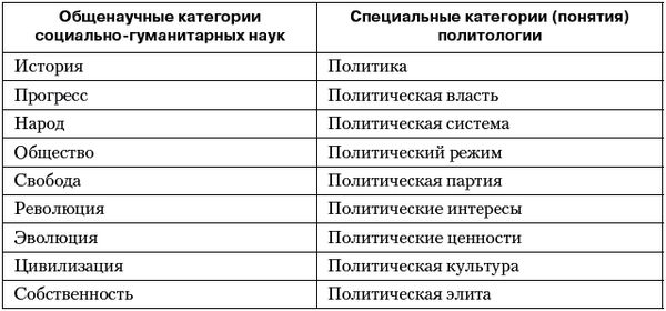 Владимир Огородников, Екатерина Платова и др. - Политология: ответы на...