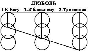 Зор Алеф - ПРАКТИКА САМОСТОЯТЕЛЬНОГО ОККУЛЬТНОГО ЛЕЧЕНИЯ