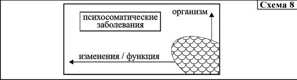 Вячеслав Гусев - Средство от болезней