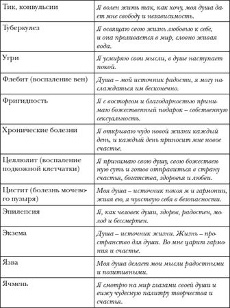 Владимир Лермонтов - Перекодировка: образы нового мира