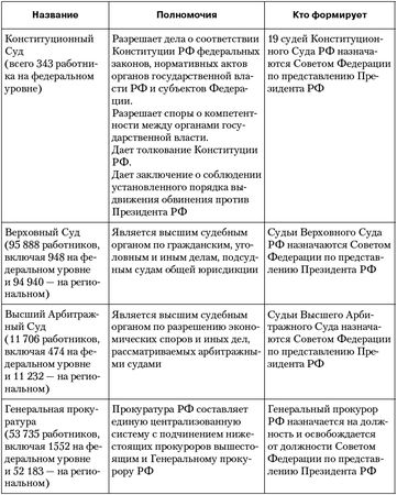 Владимир Огородников, Екатерина Платова и др. - Политология: ответы на...