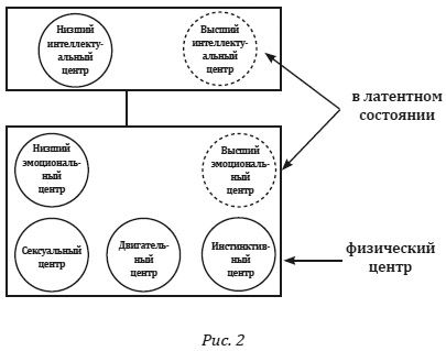 Жослин Херц, Идрис Лаор - Душа между телом и духом