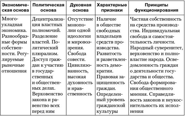 Владимир Огородников, Екатерина Платова и др. - Политология: ответы на...