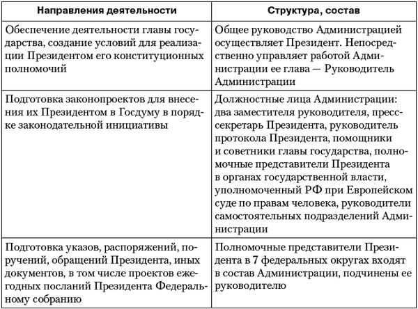 Владимир Огородников, Екатерина Платова и др. - Политология: ответы на...