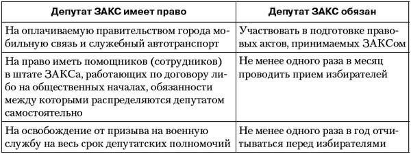 Владимир Огородников, Екатерина Платова и др. - Политология: ответы на...