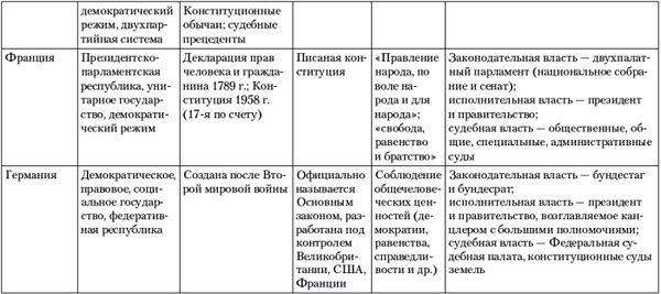 Владимир Огородников, Екатерина Платова и др. - Политология: ответы на...