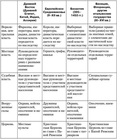 Владимир Огородников, Екатерина Платова и др. - Политология: ответы на...