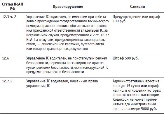 О. Саитова - Антиштраф. 100 приемов защиты от беспредела ГИБДД на дорогах