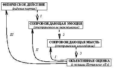Зор Алеф - ПРАКТИКА САМОСТОЯТЕЛЬНОГО ОККУЛЬТНОГО ЛЕЧЕНИЯ