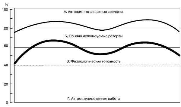Евгений Ильин - Психология воли