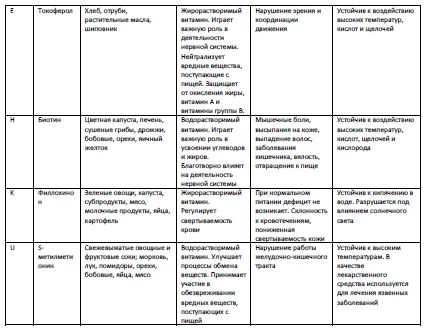 Алена Годунова - 100 рецептов быстрых и вкусных блюд для детей от 2 до 8 лет