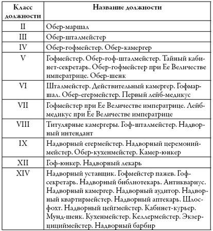 Николай Волков - Двор русских императоров в его прошлом и настоящем