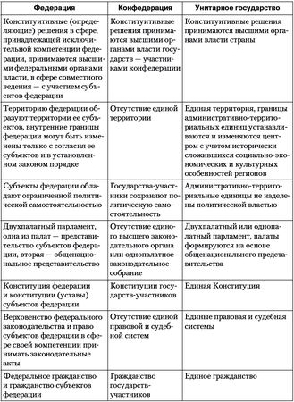 Владимир Огородников, Екатерина Платова и др. - Политология: ответы на...