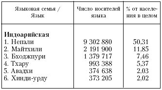 Сунил Джха - Непал: Обычаи и этикет