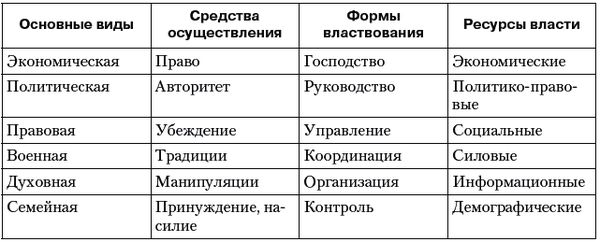 Владимир Огородников, Екатерина Платова и др. - Политология: ответы на...