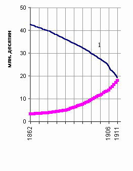 Сергей Кара-Мурза - Советская цивилизация. Том 1