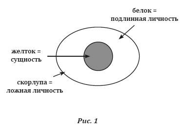 Жослин Херц, Идрис Лаор - Душа между телом и духом