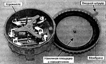 Александр Лебедев - Анатомия стиральных машин