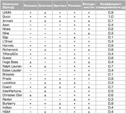 Дмитрий Иванов - Глэм-капитализм