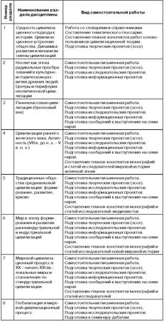 Е. Куренышева - История цивилизаций мира. Методические рекомендации