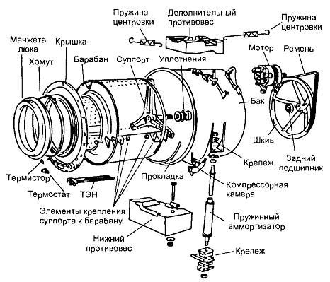 Александр Лебедев - Анатомия стиральных машин