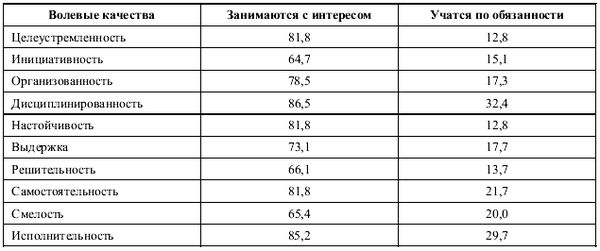 Евгений Ильин - Психология воли