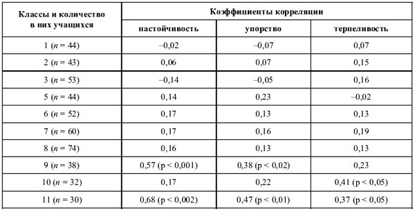 Евгений Ильин - Психология воли