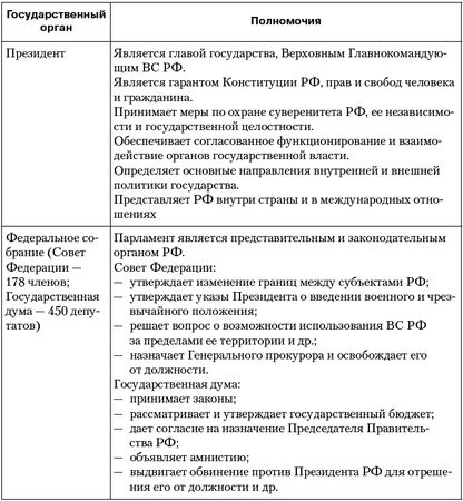 Владимир Огородников, Екатерина Платова и др. - Политология: ответы на...