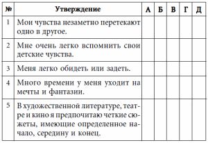 Андрей Курпатов - 7 этажей взаимопонимания. Язык тела и образ мысли
