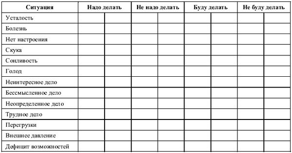 Евгений Ильин - Психология воли