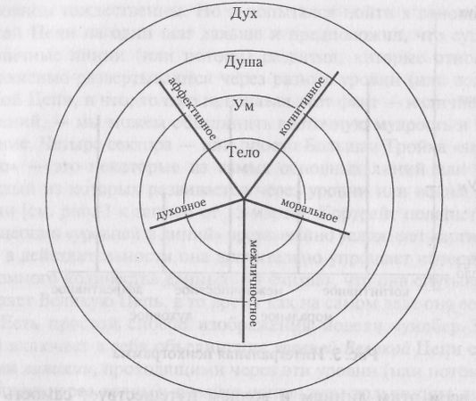 Кен Уилбер - Один Вкус
