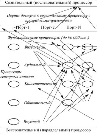 Геннадий Горин - Матрица интеллекта. Мир как программа