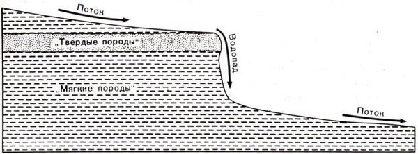 Ричард Флинт - История Земли