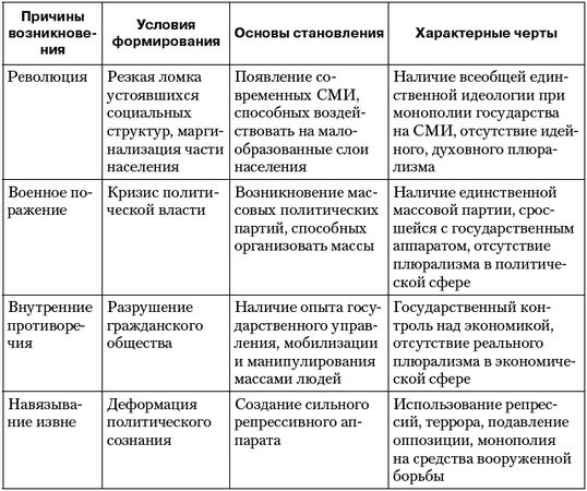 Владимир Огородников, Екатерина Платова и др. - Политология: ответы на...