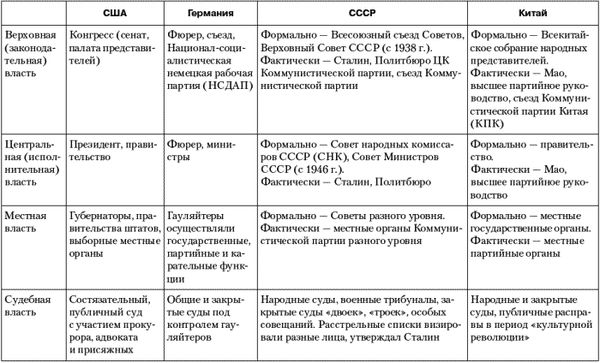 Владимир Огородников, Екатерина Платова и др. - Политология: ответы на...