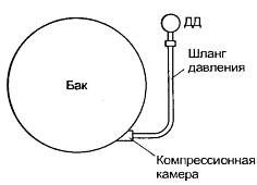 Александр Лебедев - Анатомия стиральных машин
