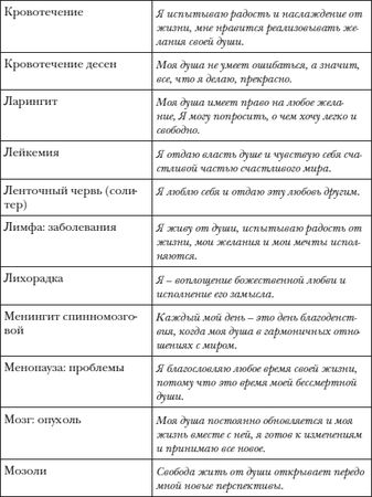 Владимир Лермонтов - Перекодировка: образы нового мира