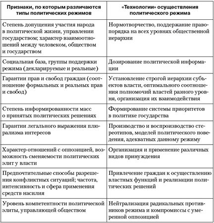 Владимир Огородников, Екатерина Платова и др. - Политология: ответы на...