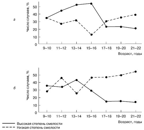 Евгений Ильин - Психология воли