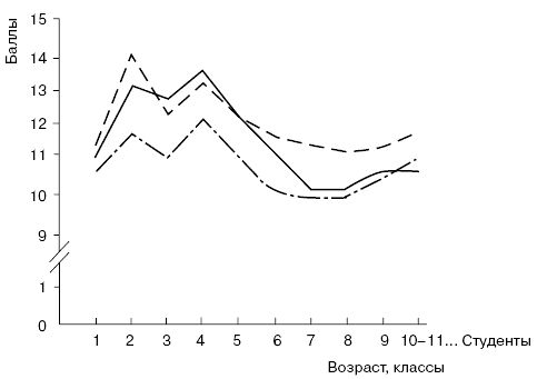 Евгений Ильин - Психология воли