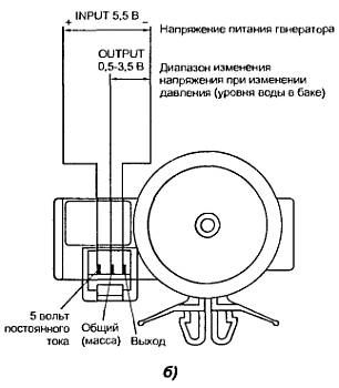 Александр Лебедев - Анатомия стиральных машин