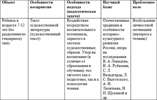 Андрей Кашкаров - Приобщение к чтению: инновации для родителя, инструментарий...