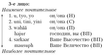 Сунил Джха - Непал: Обычаи и этикет