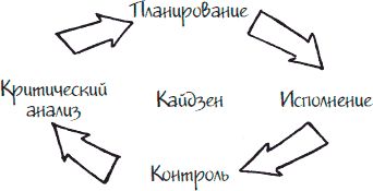 Стив Макдермотт - Как стать законченным неудачником в жизни, в работе и во всем...