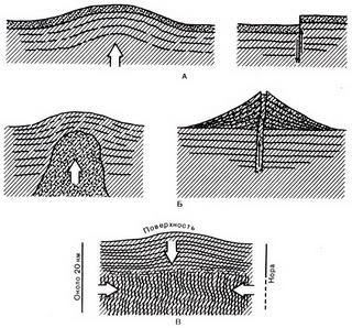 Ричард Флинт - История Земли