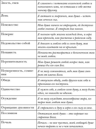 Владимир Лермонтов - Перекодировка: образы нового мира