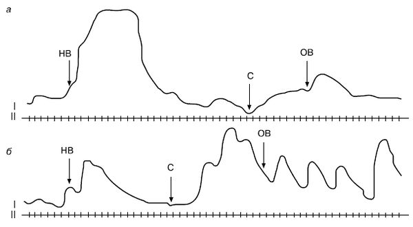 Евгений Ильин - Психология воли