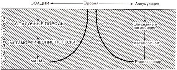 Ричард Флинт - История Земли
